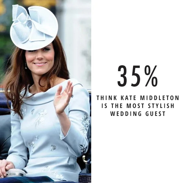 As voted by you: the celebrity wedding guest looks to emulate and the ones to avoid!